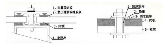 安裝耐力板為什么要留縫隙？